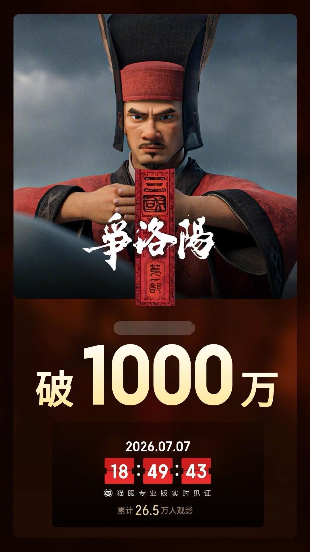 三国第一部争洛阳票房破1000万据猫眼专业版数据，电影《三国第一部：争洛阳》映前
