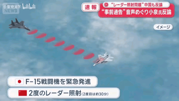 什么是火控雷达照射？一图看懂。
    请看下面的动图，火控雷达照射，实际上就是