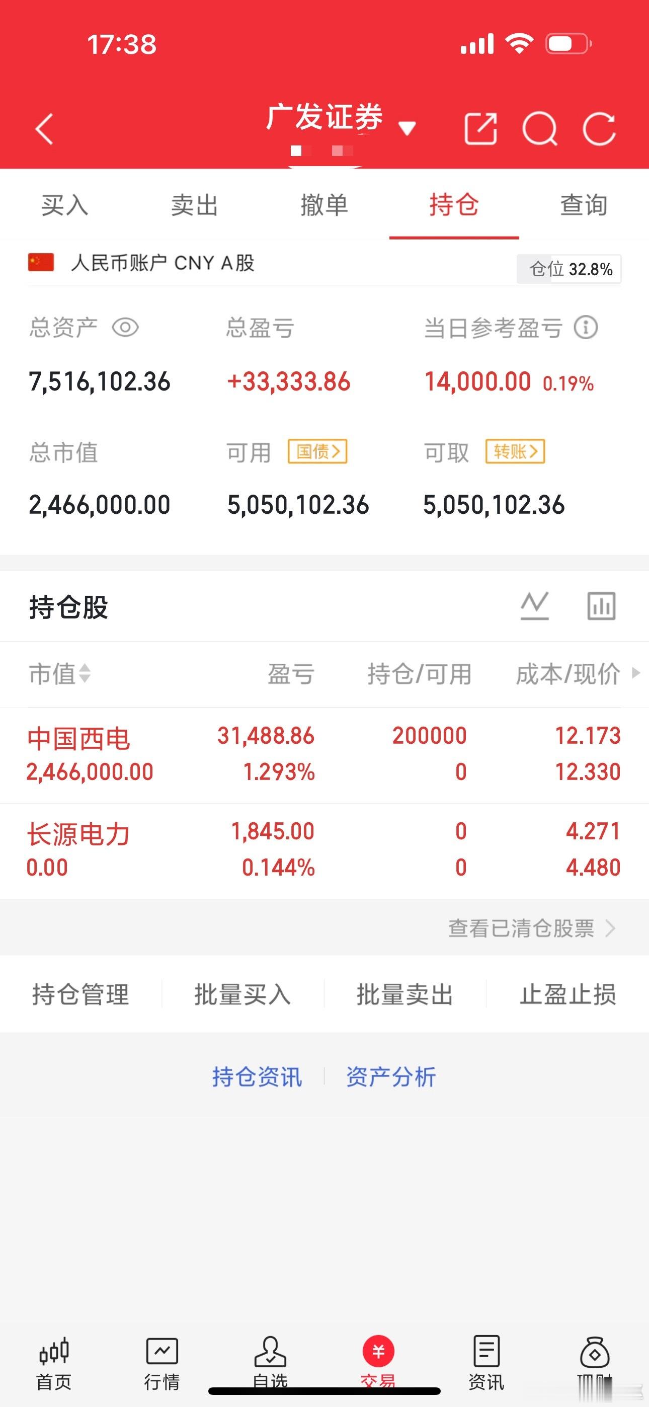 盘面整体弱势背景下个股逆势收红，盘面韧性值得肯定。早盘择机兑现长源电力，可惜水下