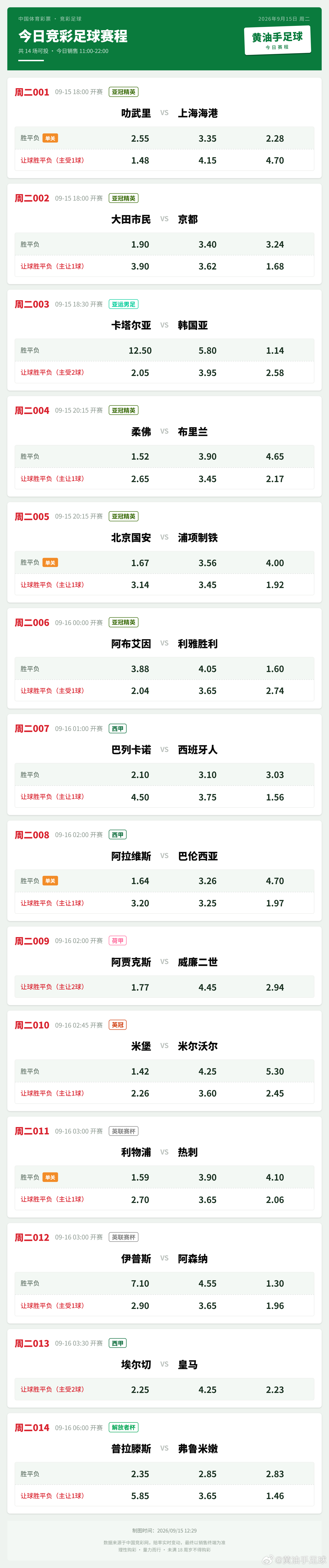 今日赛程，亚冠 西甲为主，亚联杯，英冠，荷甲为辅。足球竞彩足球北京国安上海海港亚