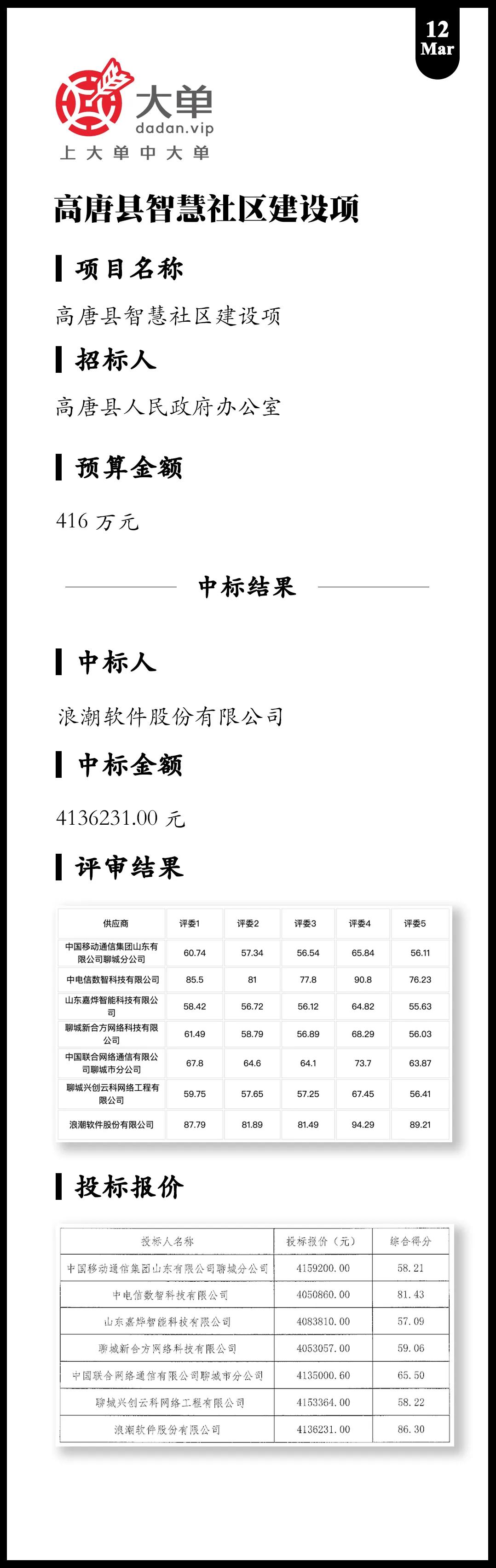 中国电信硬刚甲方、浪潮软件

败