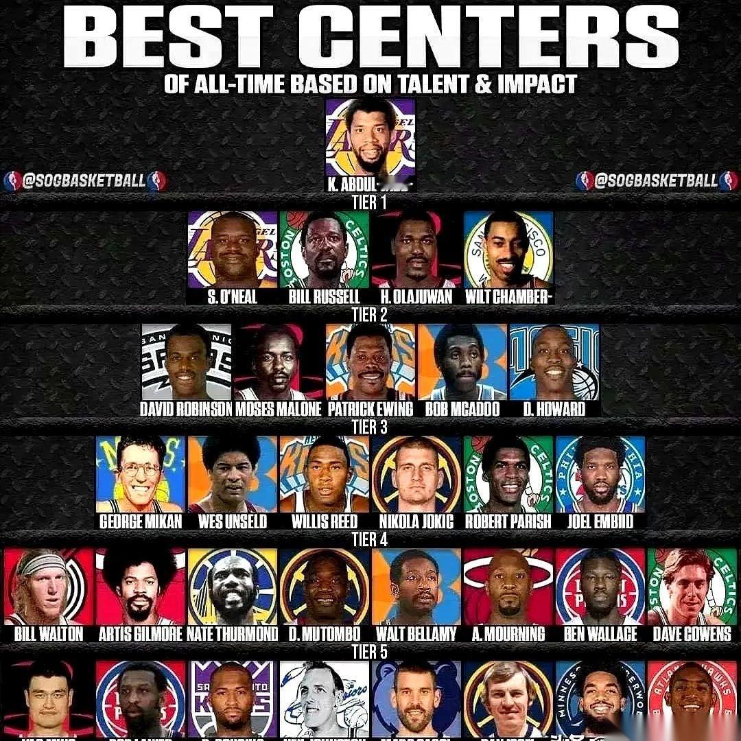 NBA中锋的最新排位表一出来，球评区的火药味直接溢出了屏幕。
在这份名单里，那个