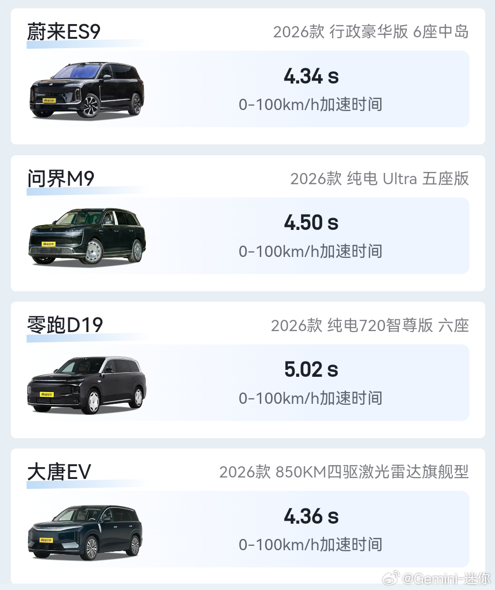 懂车帝进行了9系SUV的大比拼有人问，大唐怎么是这些车里续航达成率最低的？其实这