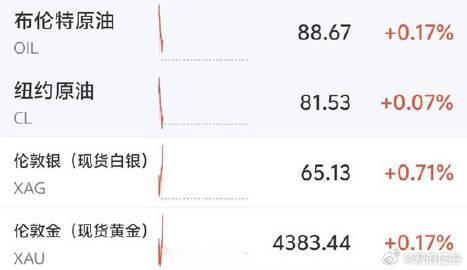 【国际油价黄金白银集体拉升 ，韩国股市休市，伊朗禁止美军进入霍尔木兹海峡】8月1
