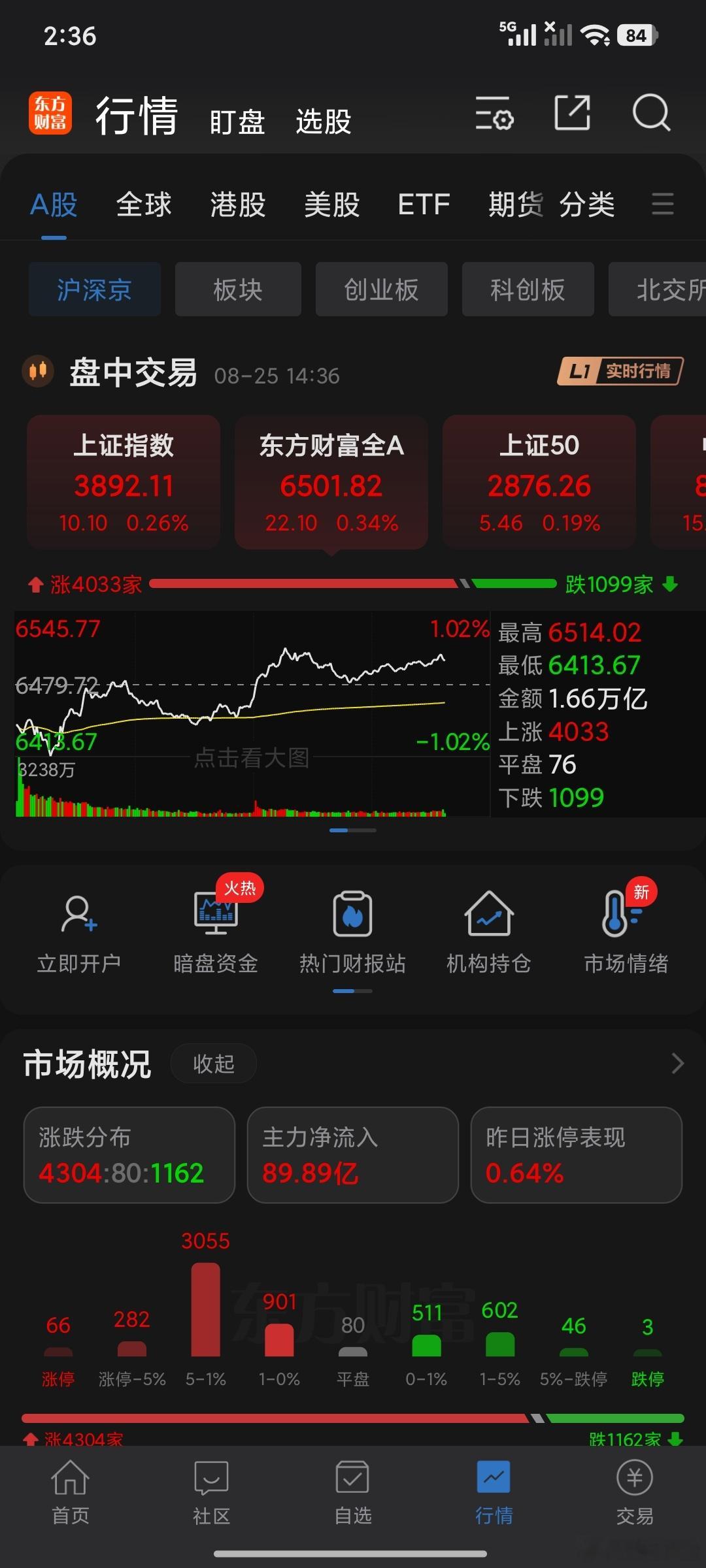 牛市在不在没有用，你赚钱就行了，指数到100000点有啥用啊，该亏还是亏，该进攻
