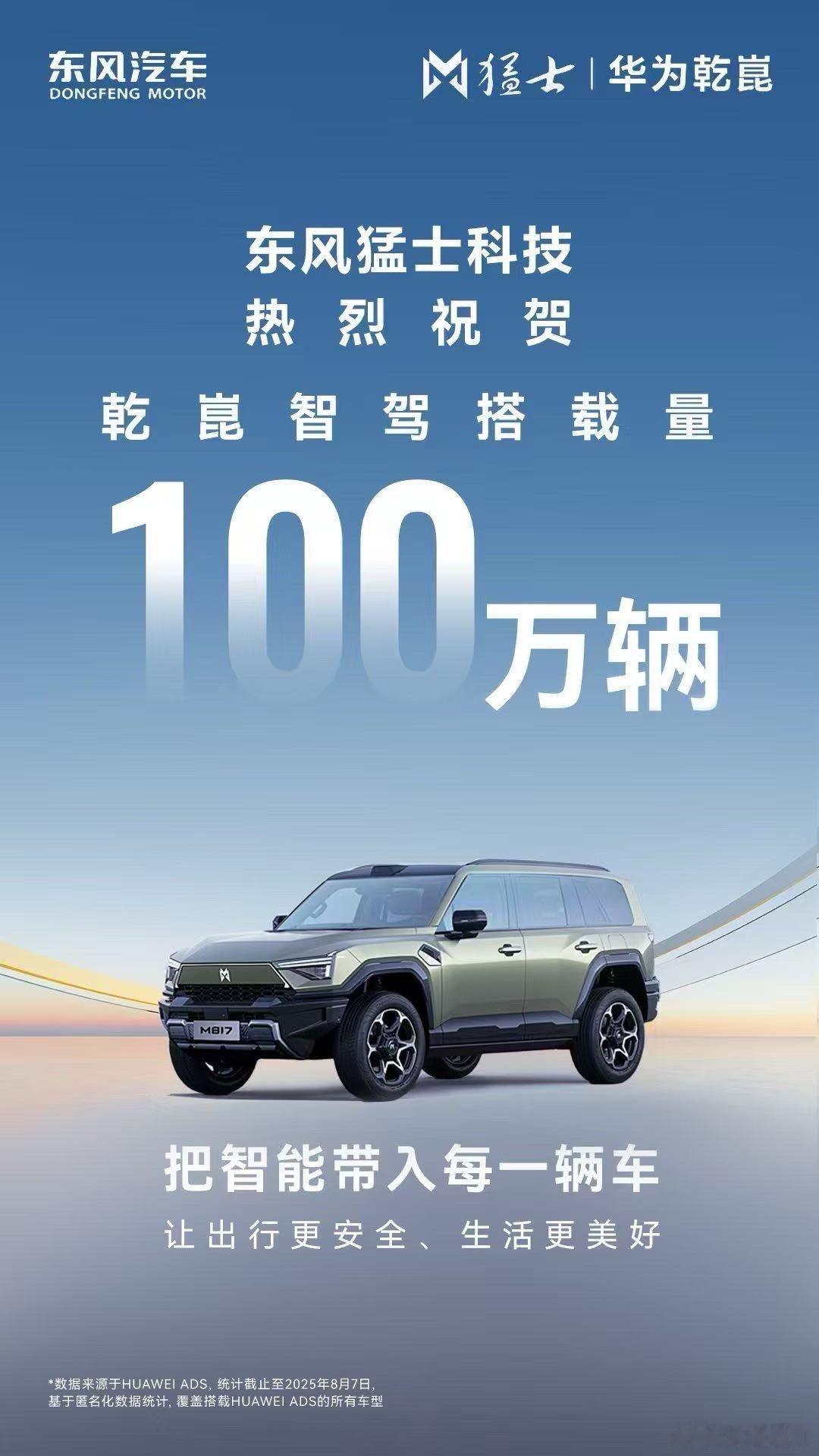 华东车讯[超话]  截至今日，华为乾崑智驾搭载量突破100万辆！搭载满血华为的智