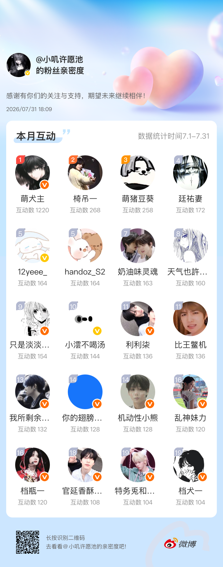 我心肝我全家都在这里了呀感谢有你们的陪伴与支持，期望未来继续相伴～网页链接微博亲