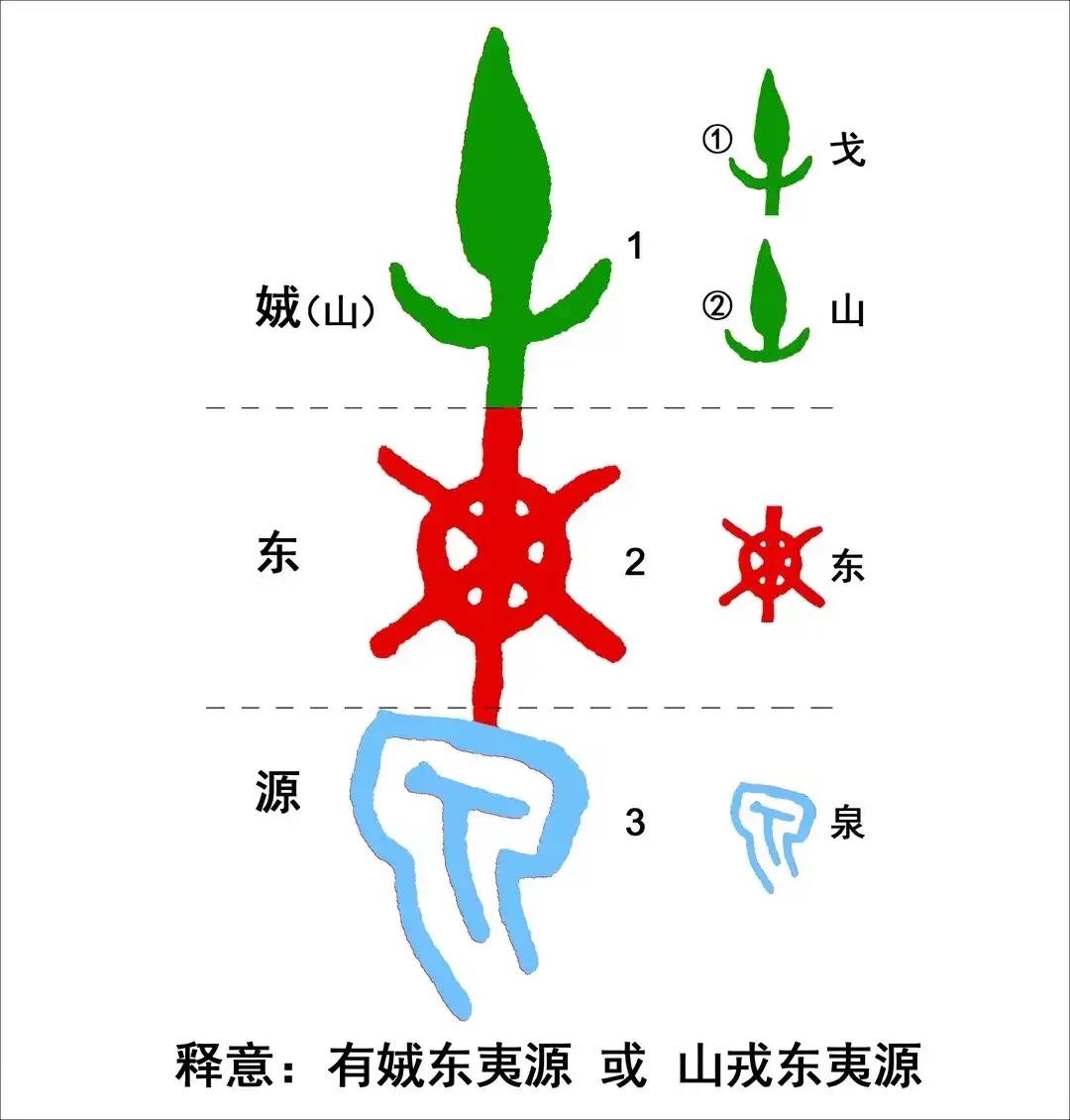 考古学是否看到殷商？

——你们正在“看见遗物，却看不见文明”

⸻

你们的问