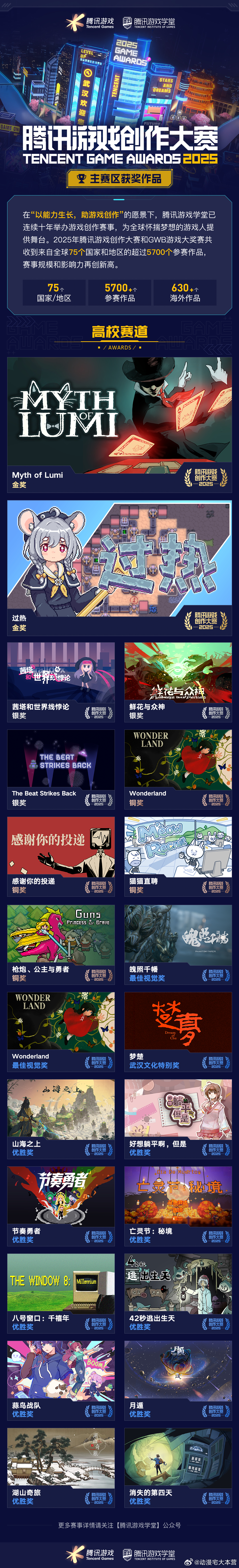 00后大学生做游戏瓜分130万元武大土木高材生转行做游戏轻松夺金奖看到这么多年轻