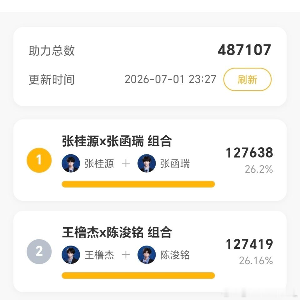 卧槽第一大家继续拉人拉开距离