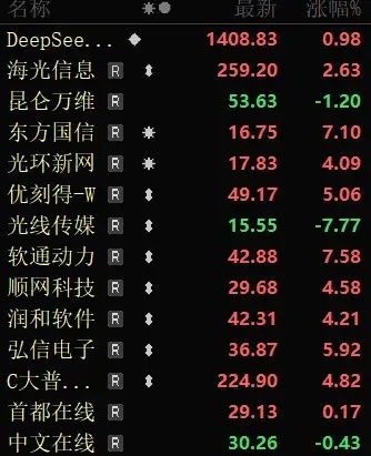 deepseek首次启动融资，刚开始说估值100亿美元，现在上调到超200亿美元