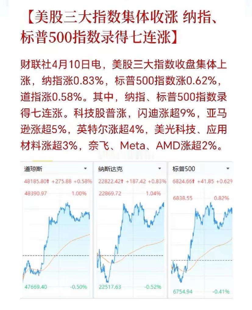 没办法，这个时期，中东局势仍是影响市场的主要情绪因素。昨天亚太市场就被干扰，但隔