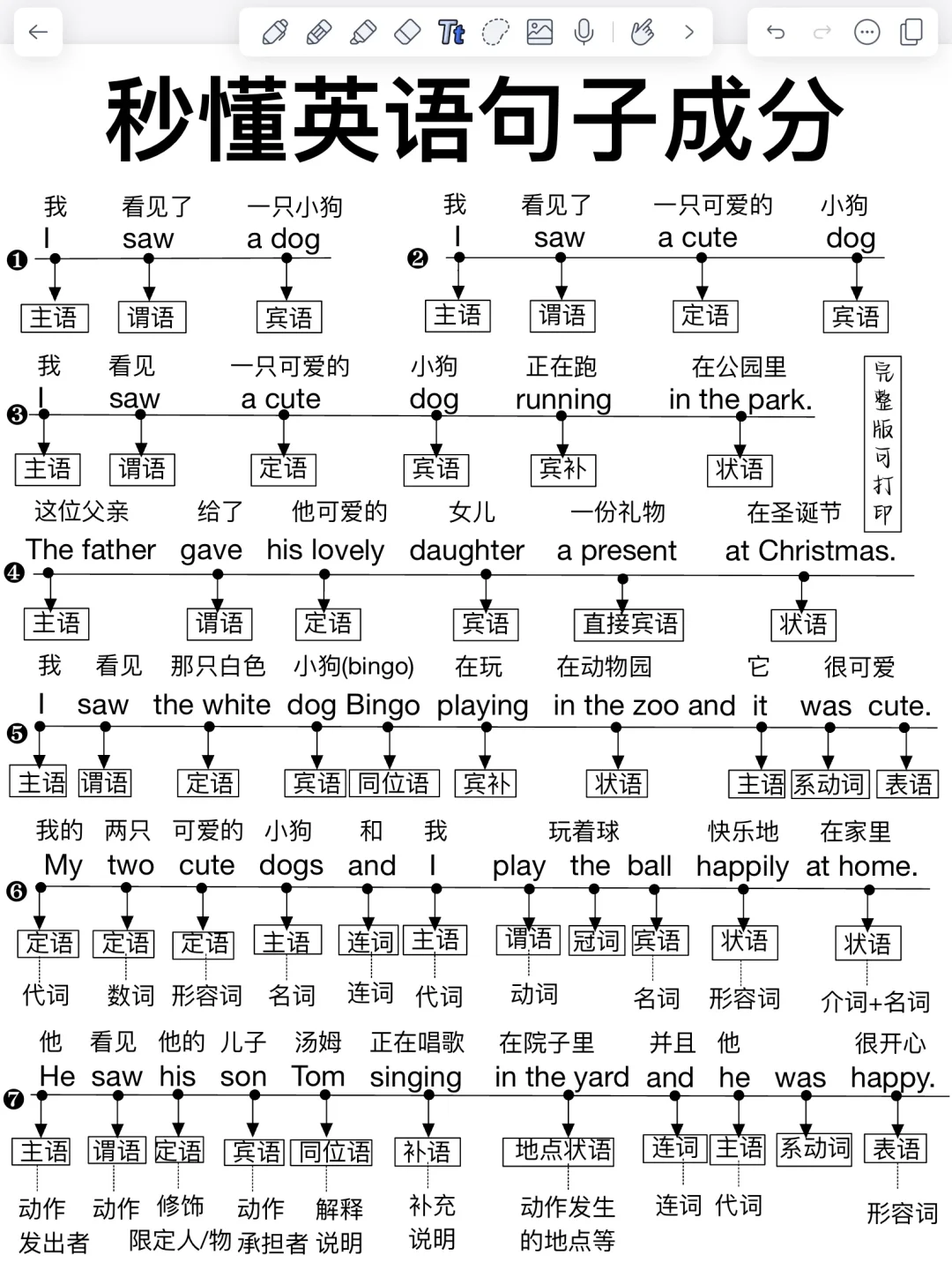 逆袭英语学霸！一篇吃透英语句子成分！太牛了