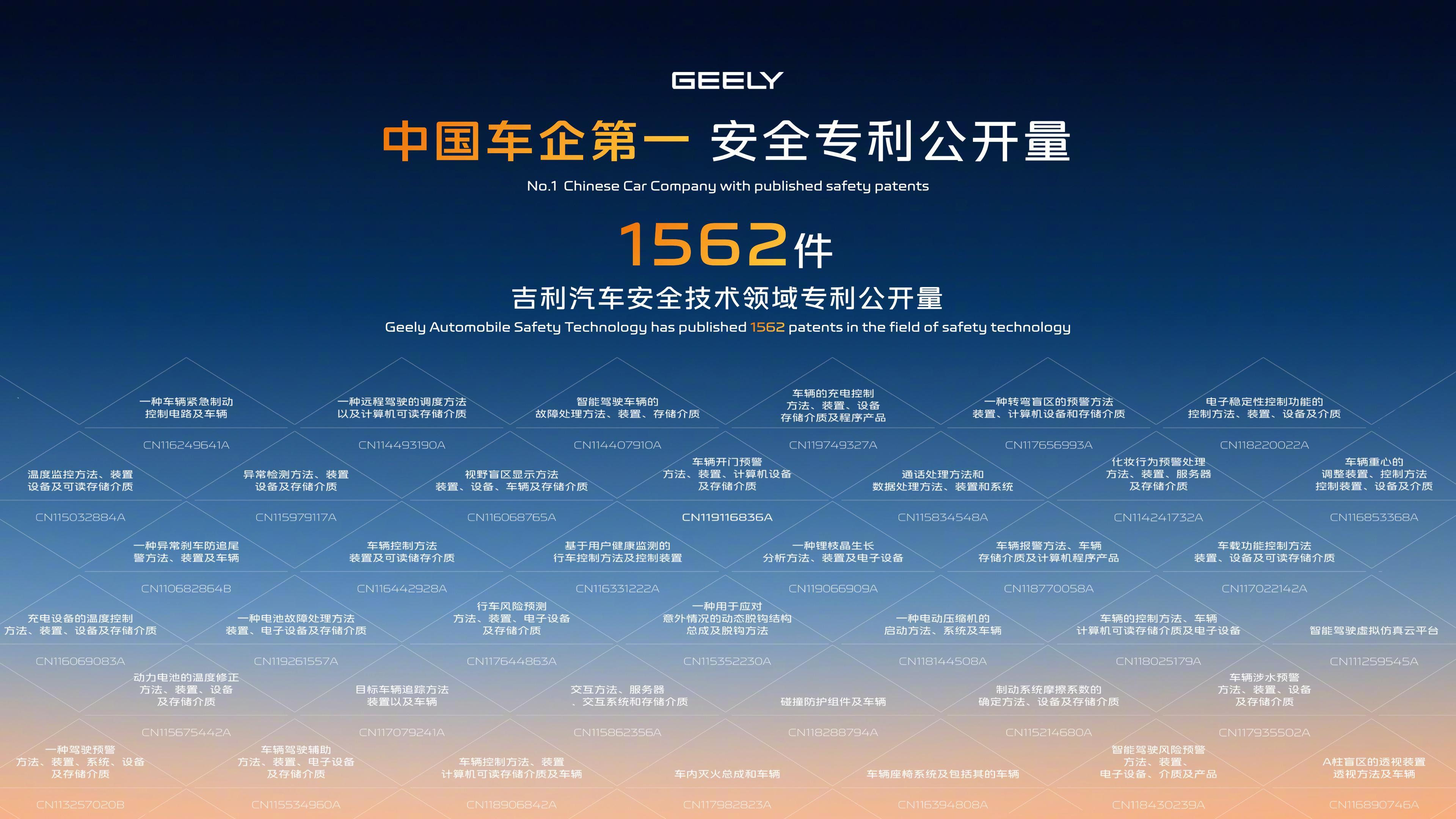 吉利年中财报，吉利汽车总收入达1503亿，创历史新高，同比大幅增长27%，毛利总