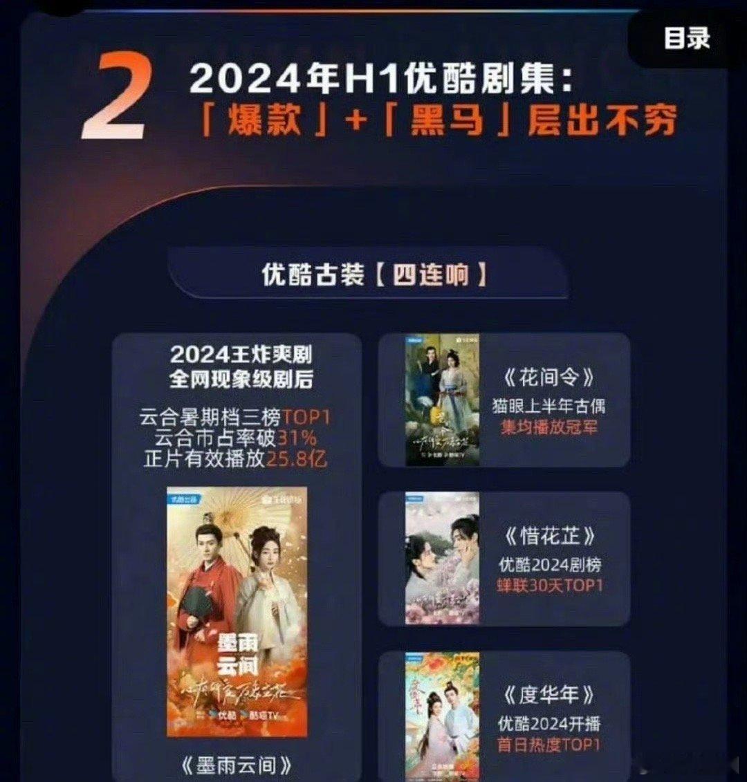 酷2024年上半年爆剧+黑马，《墨雨云间》、《花间令》、《惜花芷》、《度华年》，