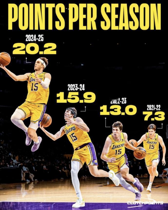 NBA：进化……