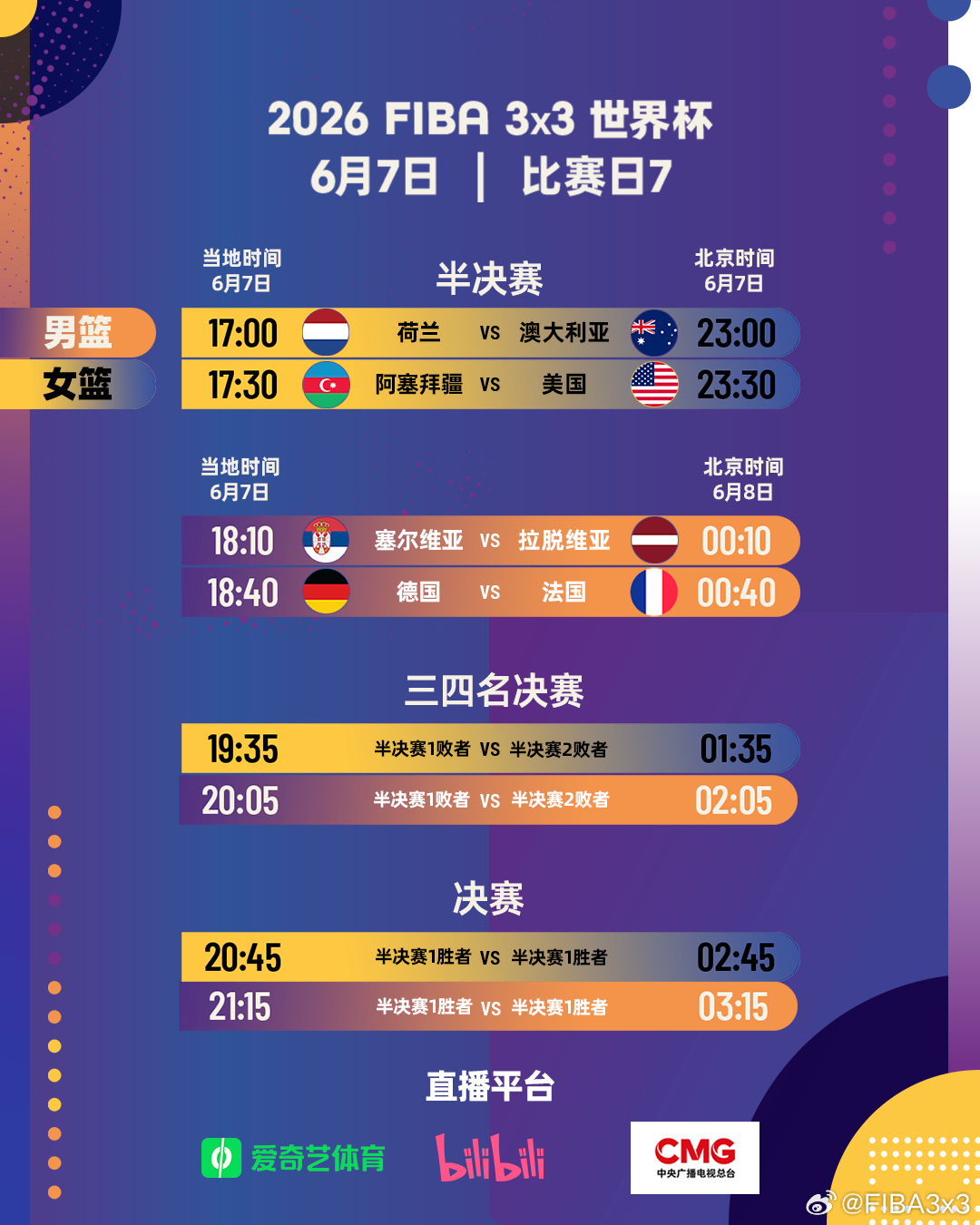 👑世界冠军今夜诞生！谁将在华沙加冕？FIBA3x3世界杯 决赛将在今晚打响，锁