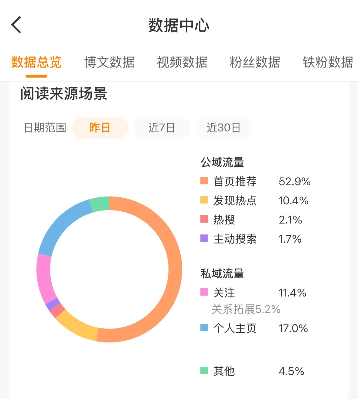🐑回来一点啦，谢谢宝宝们和我互动