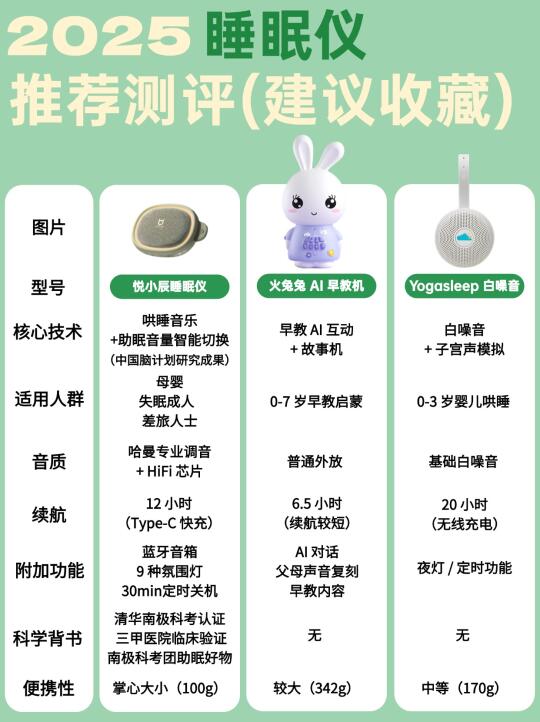 宝妈速进！这些宝宝哄睡好物救大命❗️