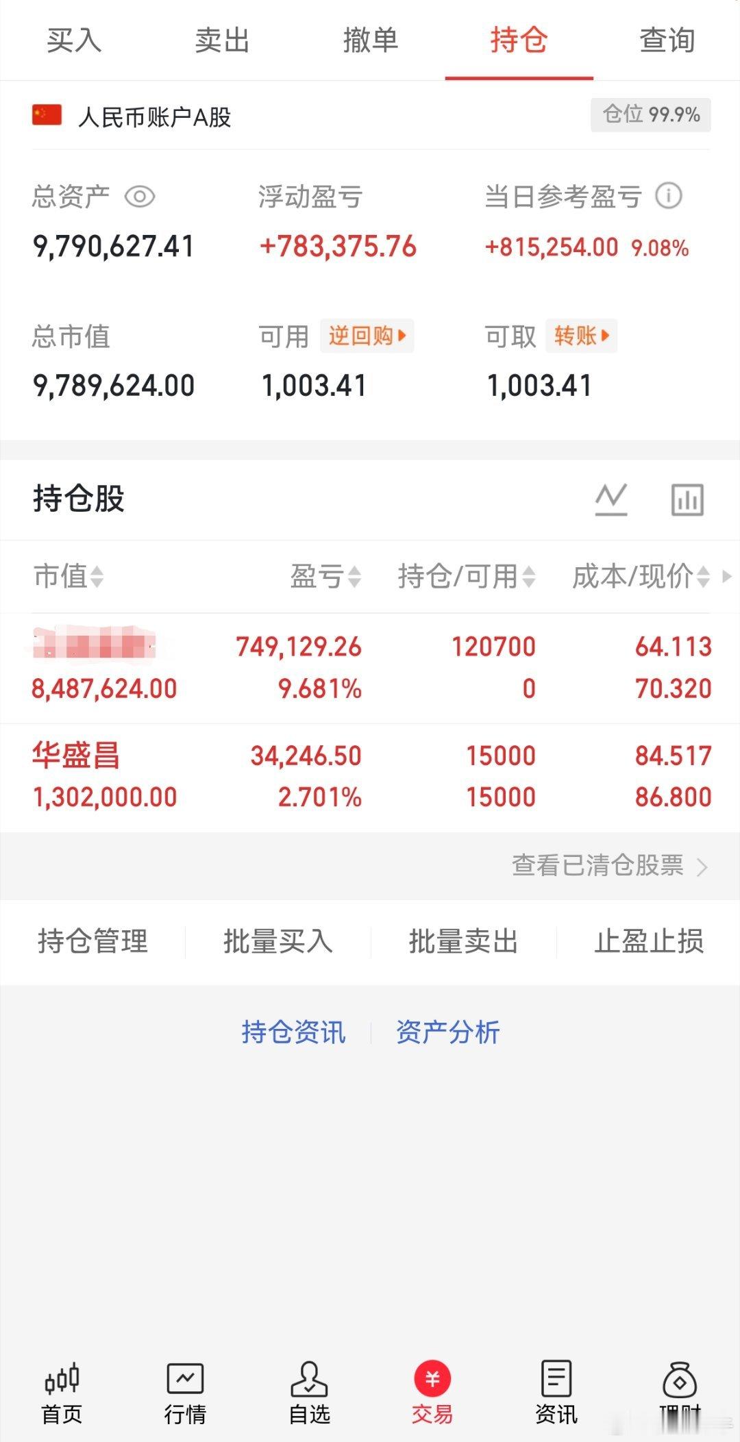 这几天被HF说破防了。所有都清了就留了华盛昌。今天不公布标了。自己吃肉。 