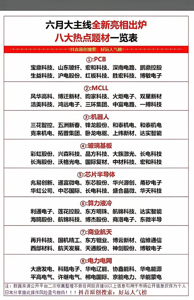 六月想在市场里抢点先机，这八个方向得拎清楚——不是瞎炒概念，是真能摸到资金动向的