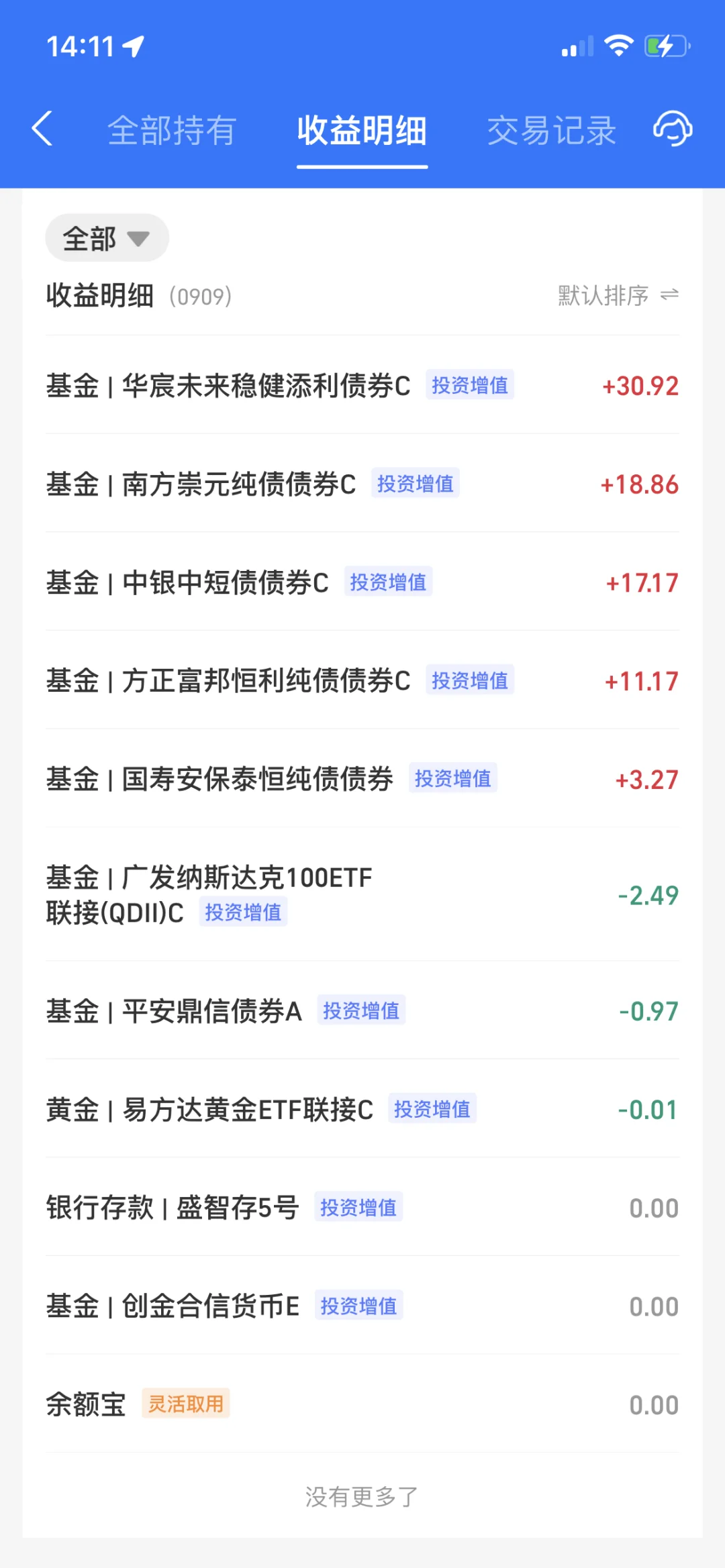 2024.9.9 收益163.02元
