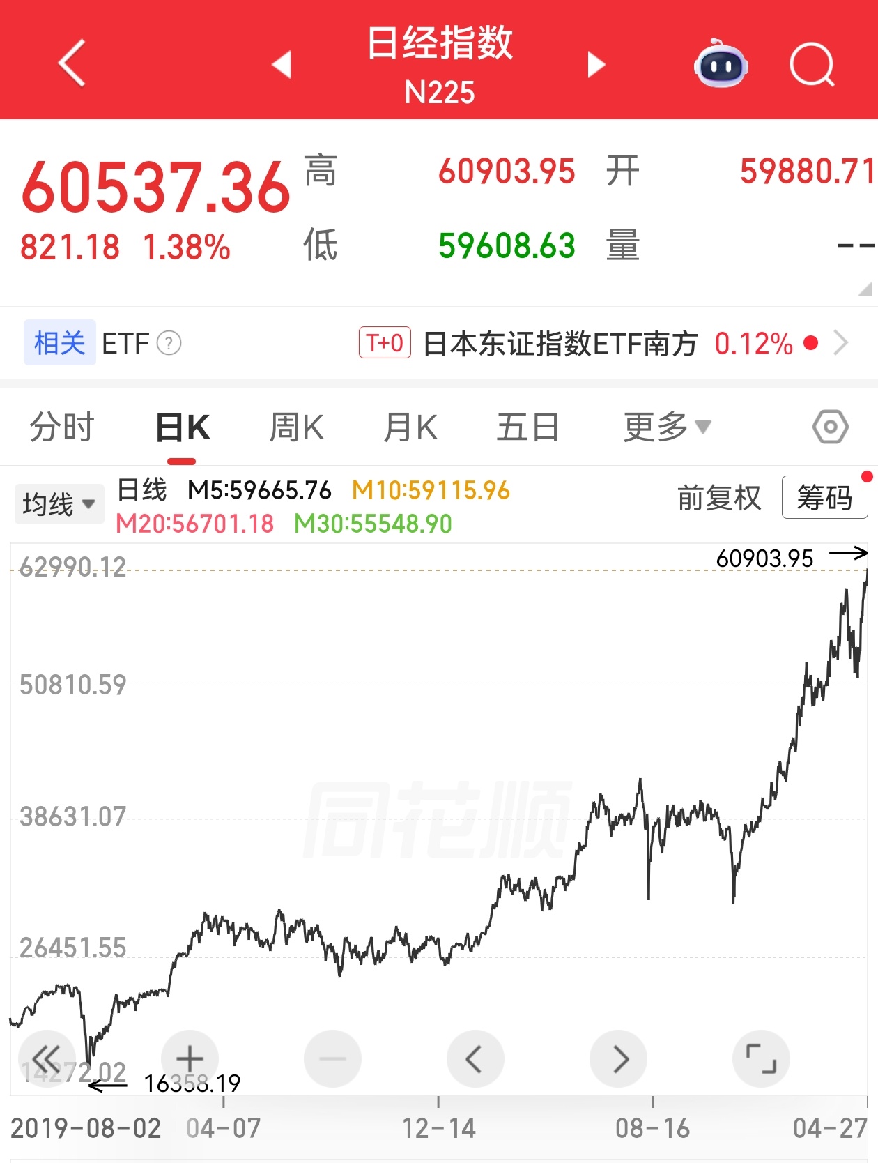 你看新闻感觉日本这国家要完蛋了，能源被卡脖子，日元贬值，老百姓大米都吃不起，支柱