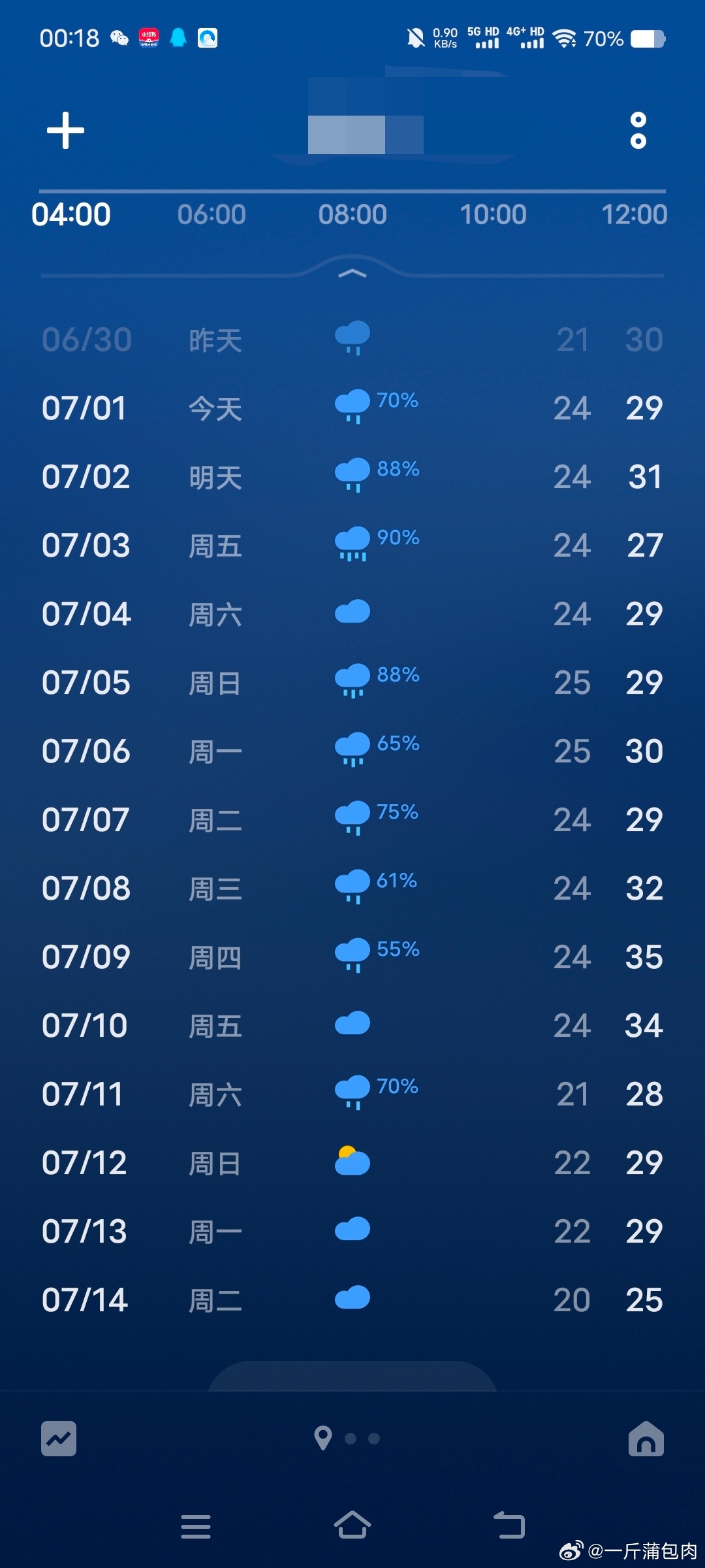 少下点雨吧