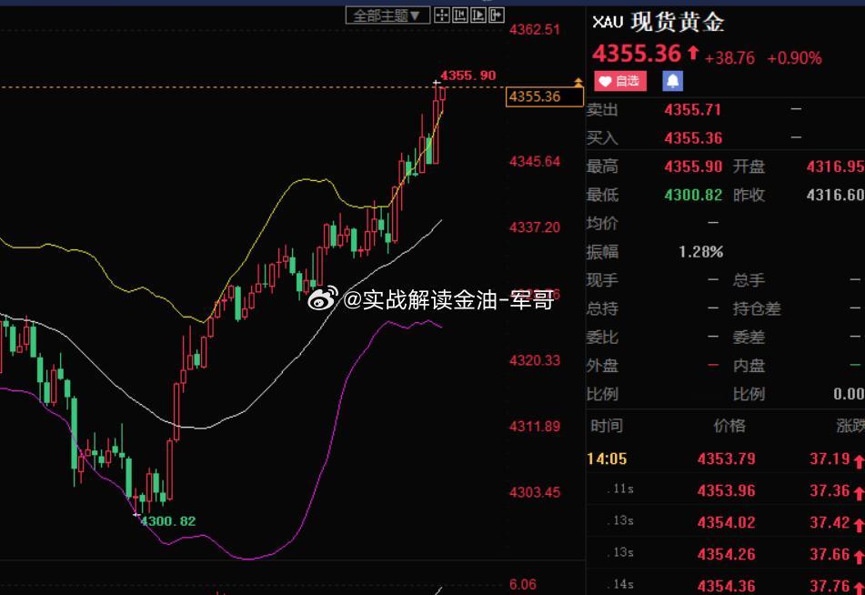 4355空 参考黄金金价特朗普称如果伊朗有核武就不打它了黄金分析 ​​​