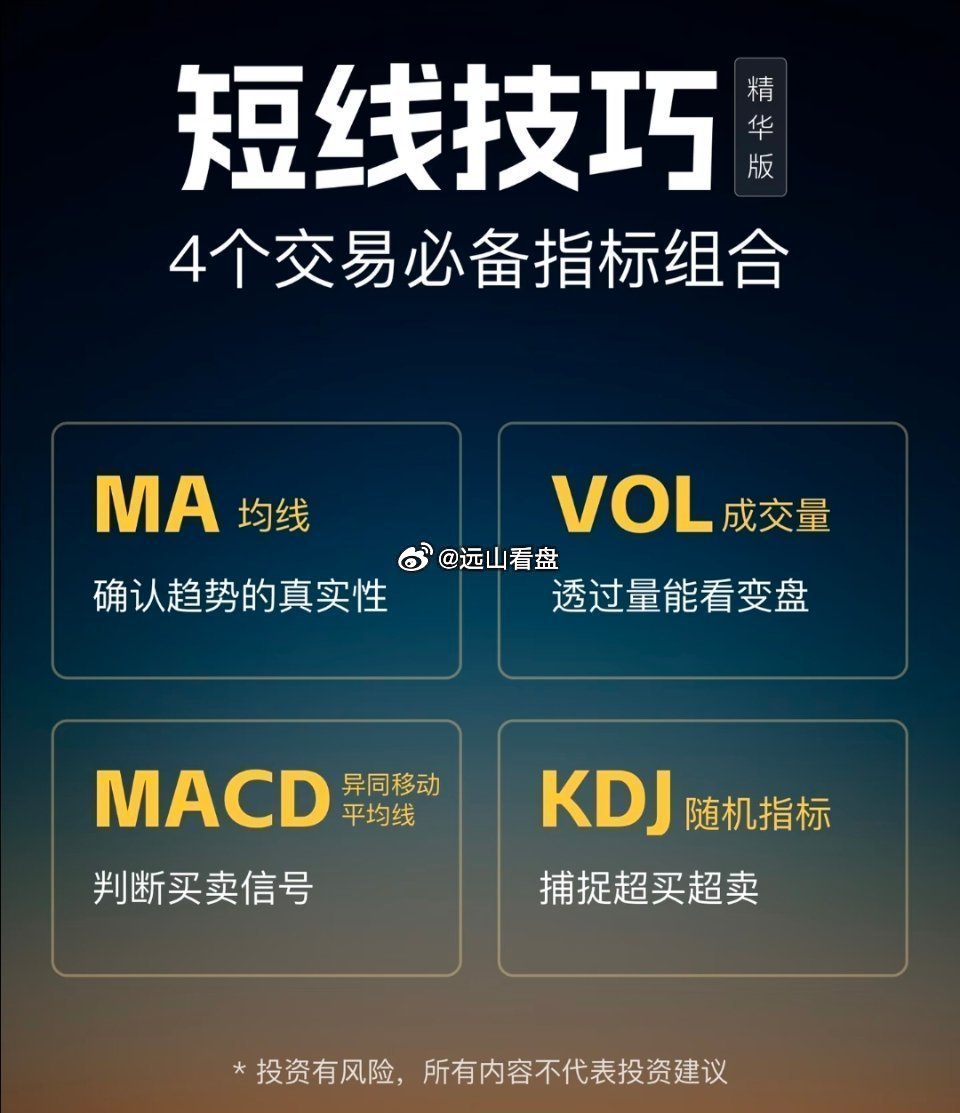 4个短线必备指标，手把手教你看懂，精华版如果你不懂技术分析就去瞎捣鼓，很容易进入