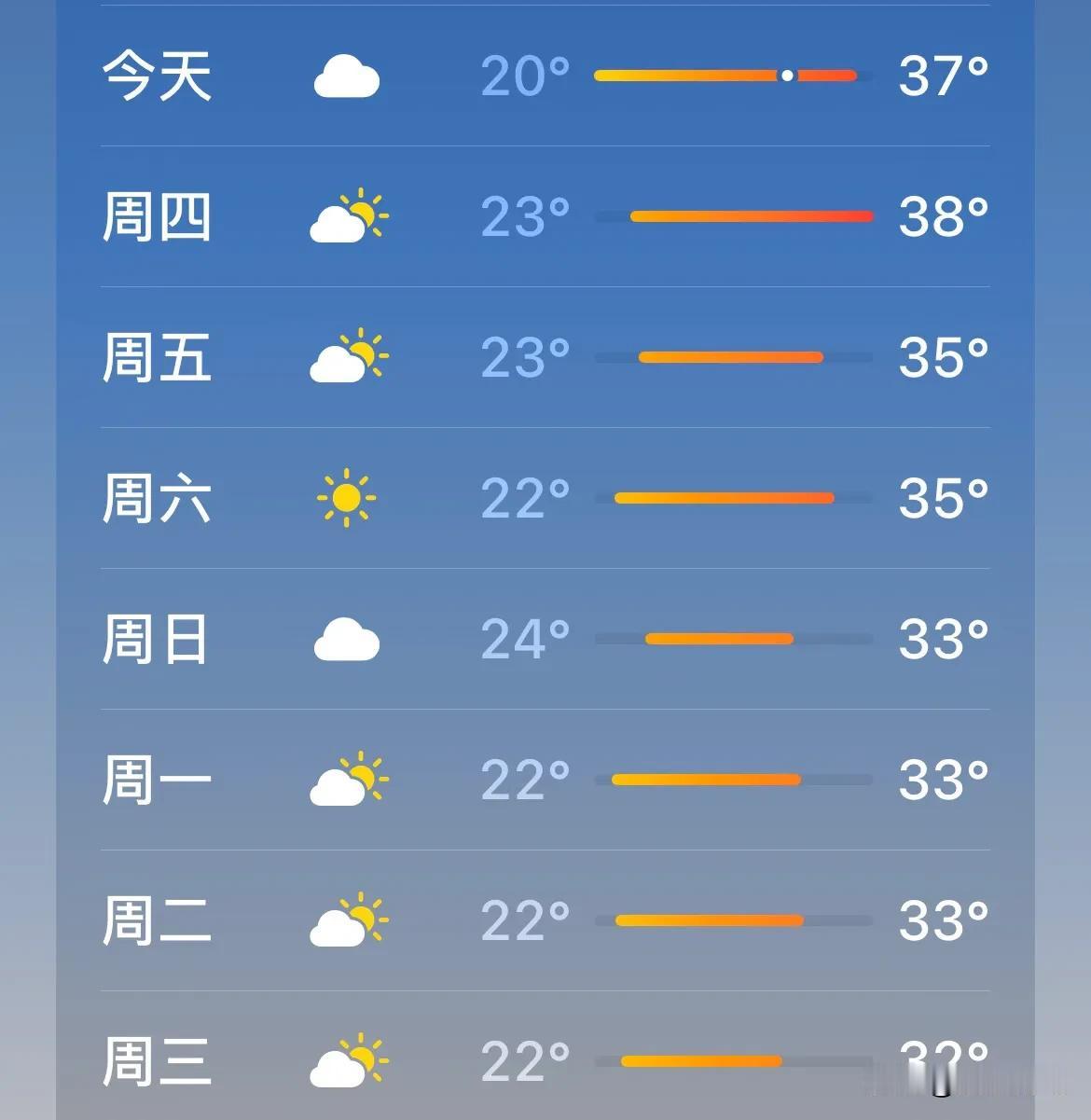 三门峡这几天也开启高温模式了，我感觉天气预报显示的温度，肯定没有实际的高。为什么