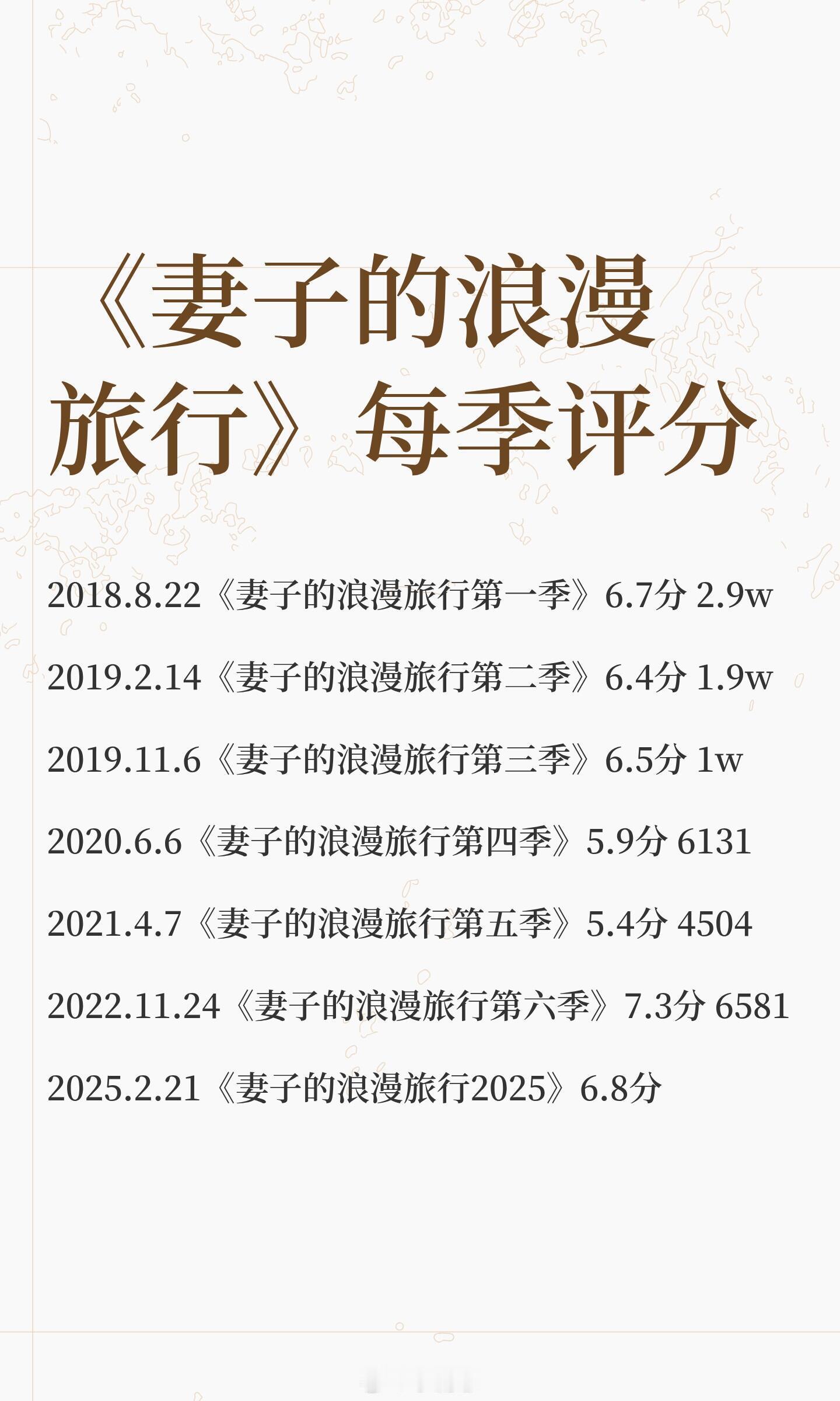 《妻子的浪漫旅行》每季评分2018.8.22《妻子的浪漫旅行第一季》6.7分 2