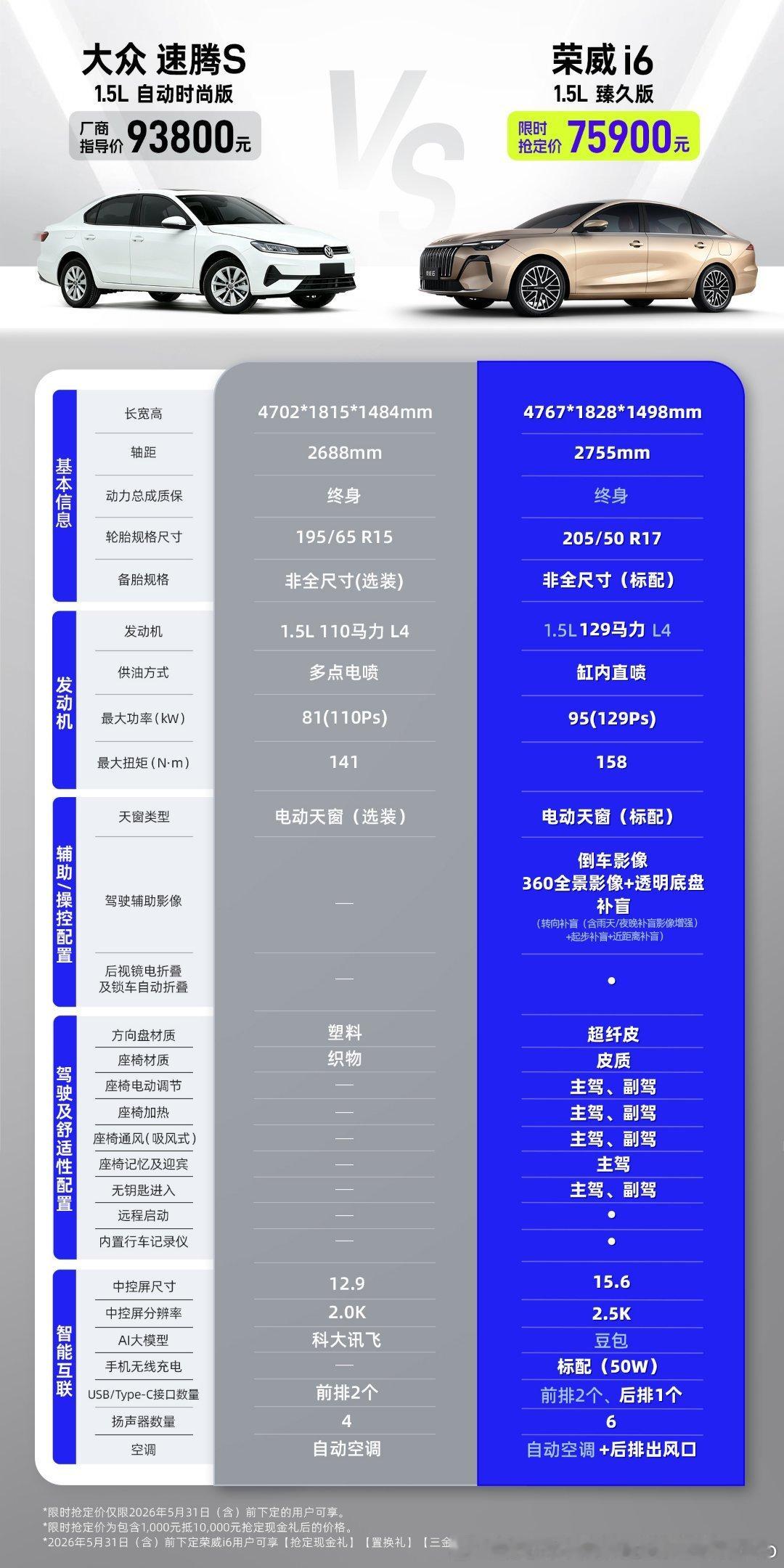 预算10万左右，只想买台靠谱省心的油车？别被满街电车带节奏了，燃油党稳住，适合自