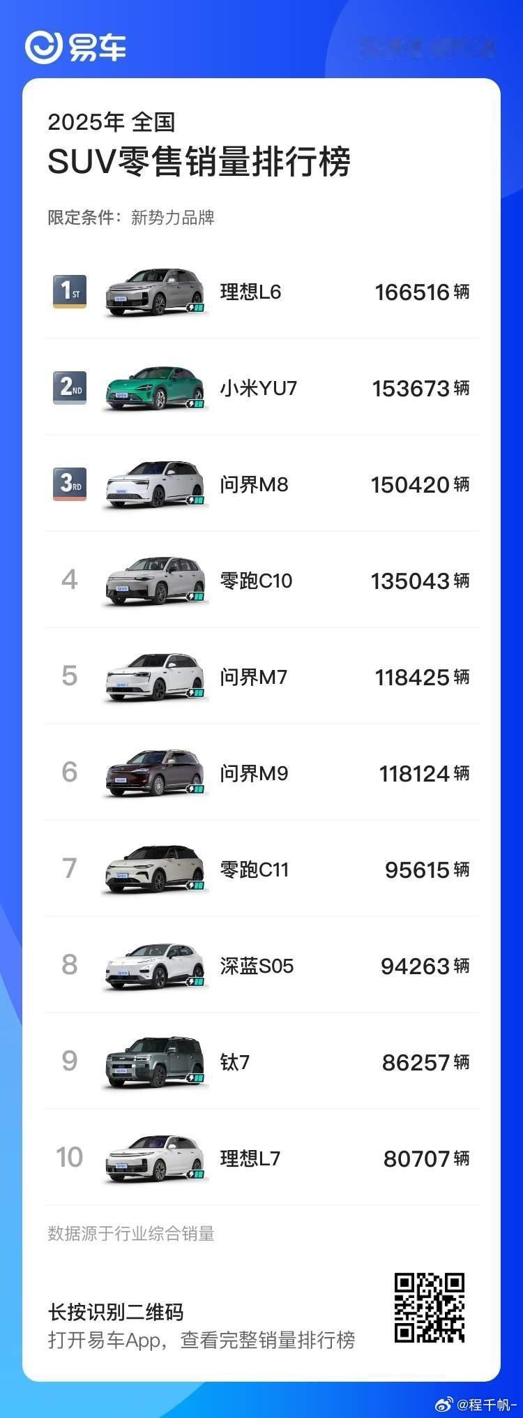 钛7好的一点是知道自己的受众，只服务目标用户，比亚迪的技术加上没有比亚迪的老登风