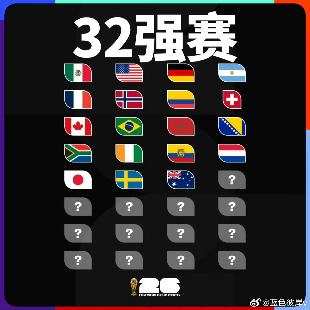 世界杯32强已确定19强绿茵烽烟正浓，32强已锁定19席！墨西哥、美国、德国、阿