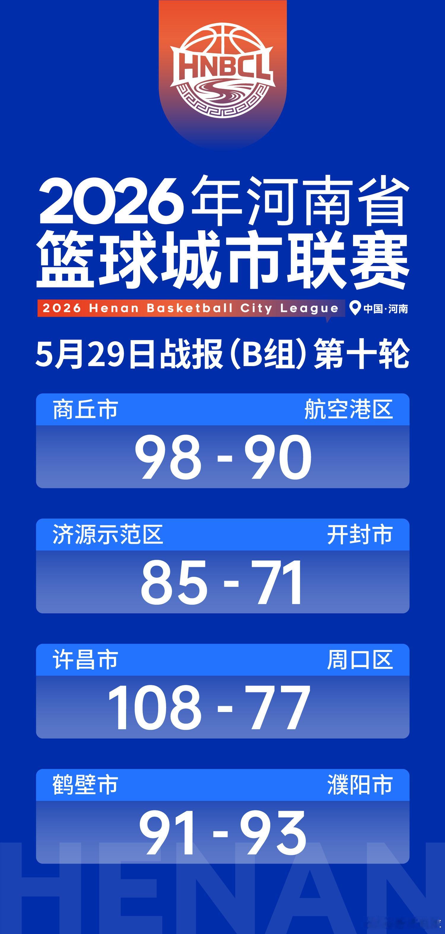 豫篮联赛老徐说球之旅河南篮球2026年河南省篮球城市联赛 昨晚比赛结束后和朋友一