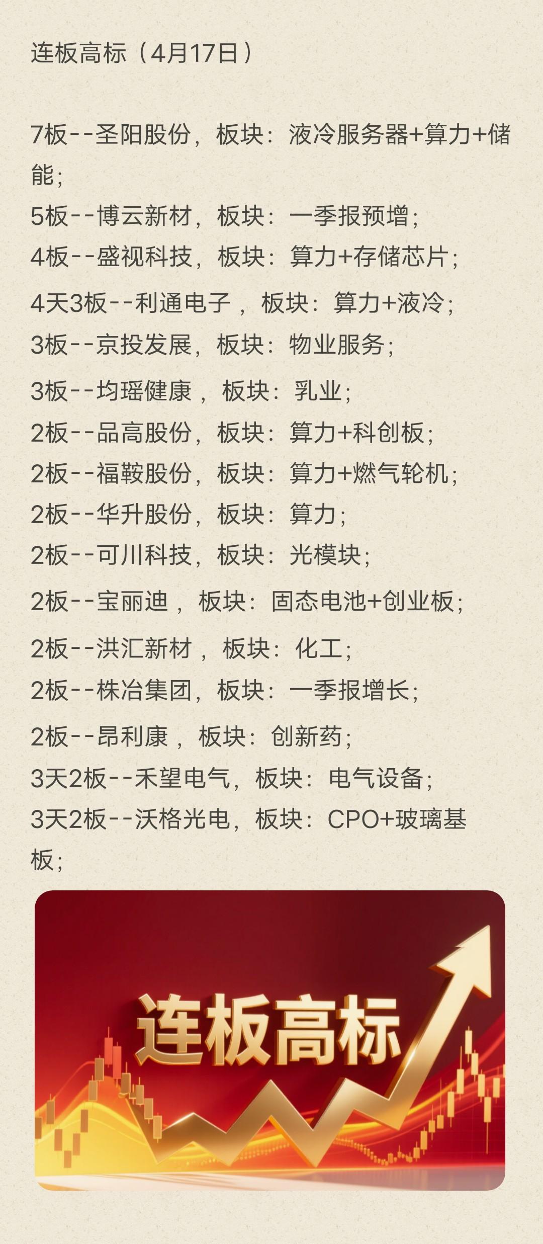 连板高标（4月17日）