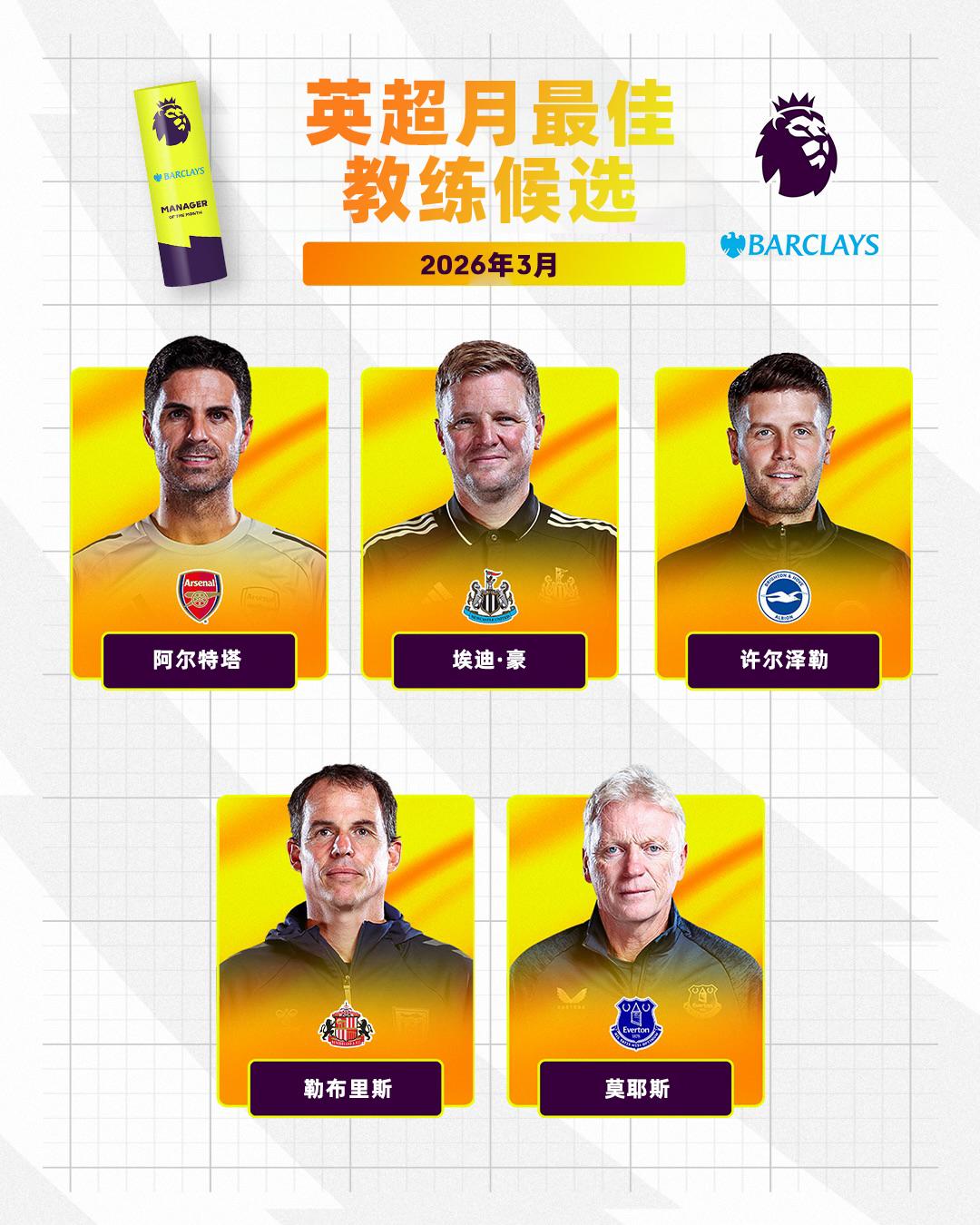 Barclays 英超3月最佳教练候选名单公布，你认为谁是最佳？

🔫阿尔特塔
