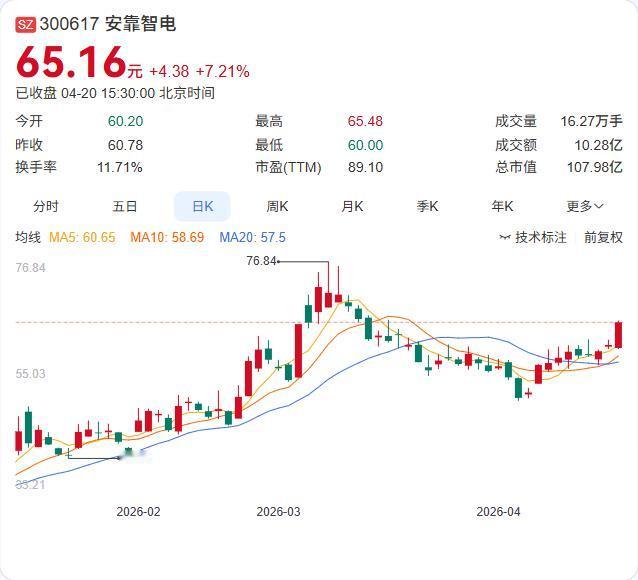 安靠智电2025年年报正式出炉：营收8.27亿下滑23.76%，净利7359.6