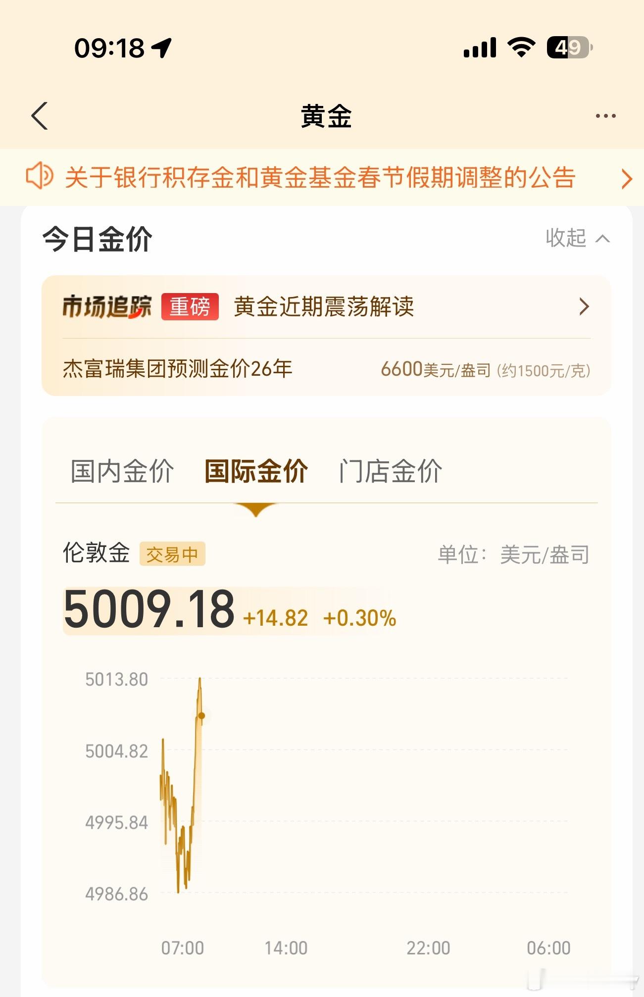 黄金白银果然大涨了，能坚持到下周二开盘就行！加油大年初四 扔穷