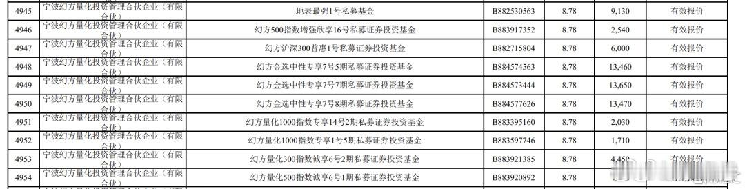 【梁文锋打新长鑫 】长鑫打新火爆 一个史诗级IPO浮出水面。今日（7月16日），