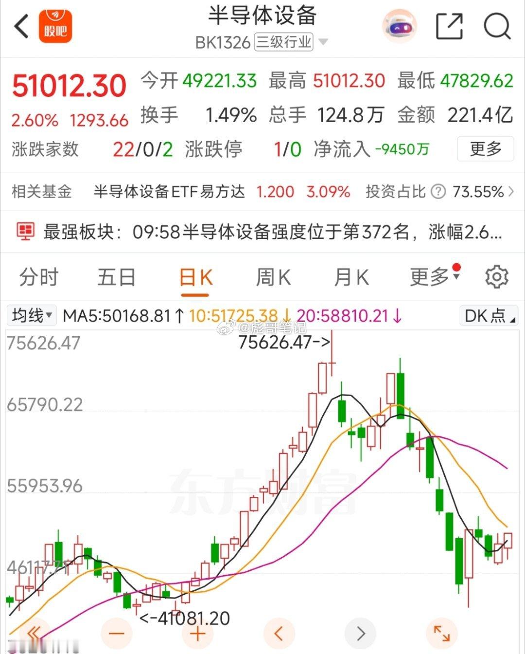 科技系列，半导体设备先于市场，有弹性！ 