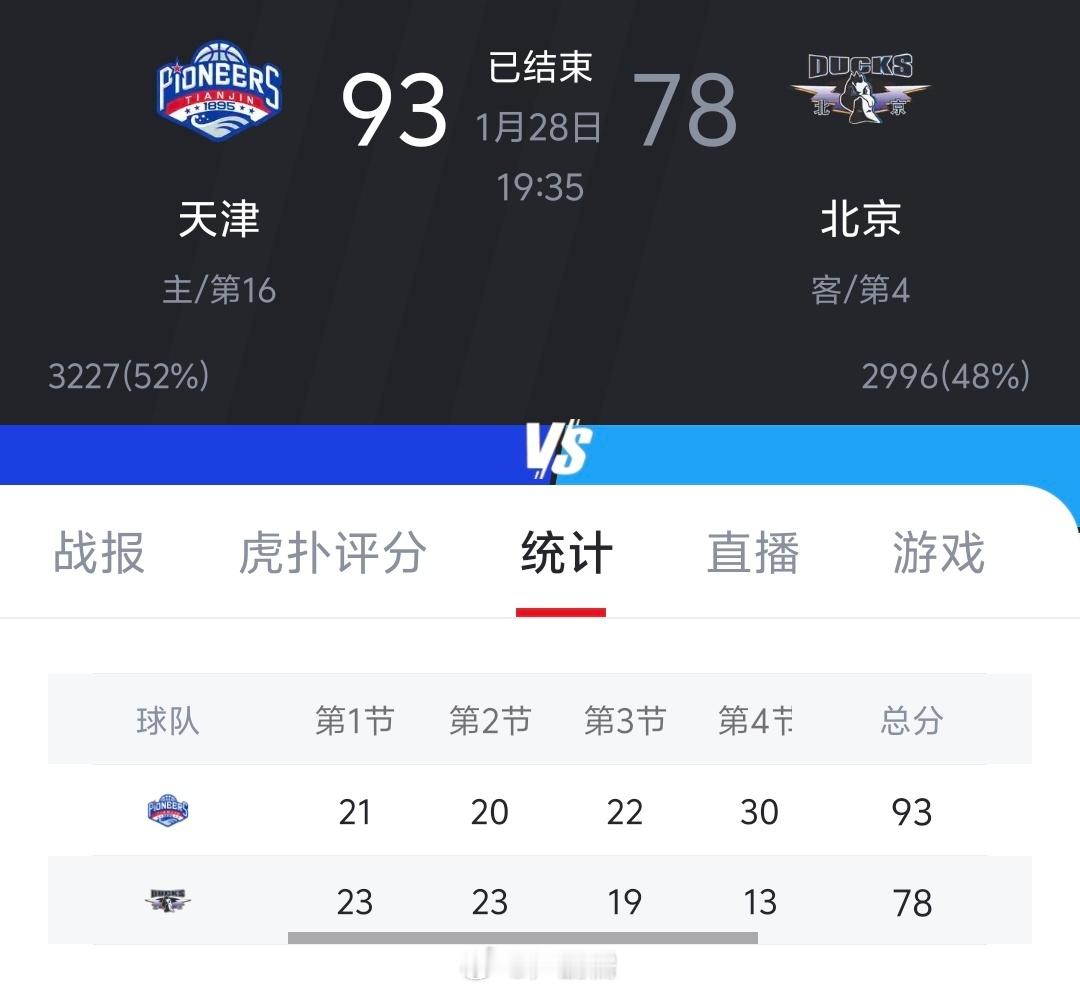 杰曼不会是被口水吐的传染了吧天津男篮战胜北京男篮林庭谦14分小卢篮球世界