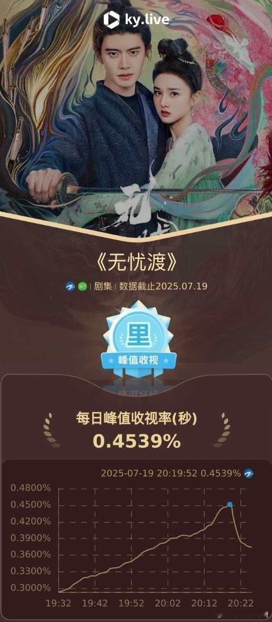 任嘉伦的无忧渡真棒 ​​​