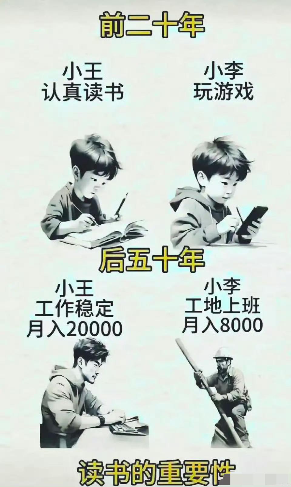 看完这个图后，大家觉得读书有用吗？