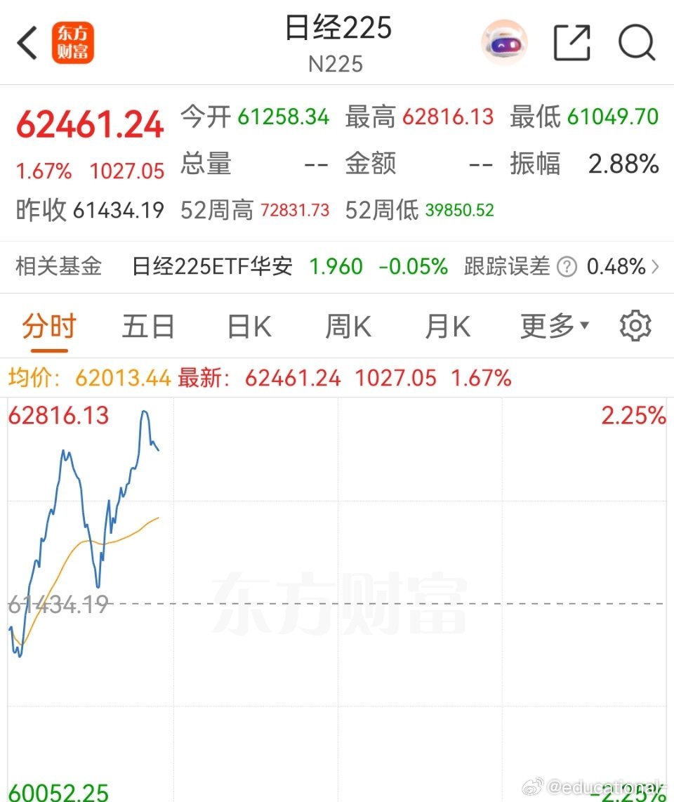 日本股市在美联储不加息后，早盘上涨。 