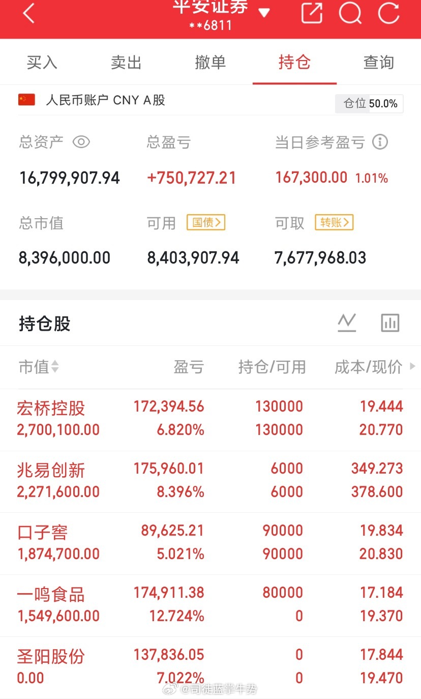 司徒蓝专属笔记！每日实盘记录，用行动证明实力！挑战从 8百个W  一个月做到翻倍