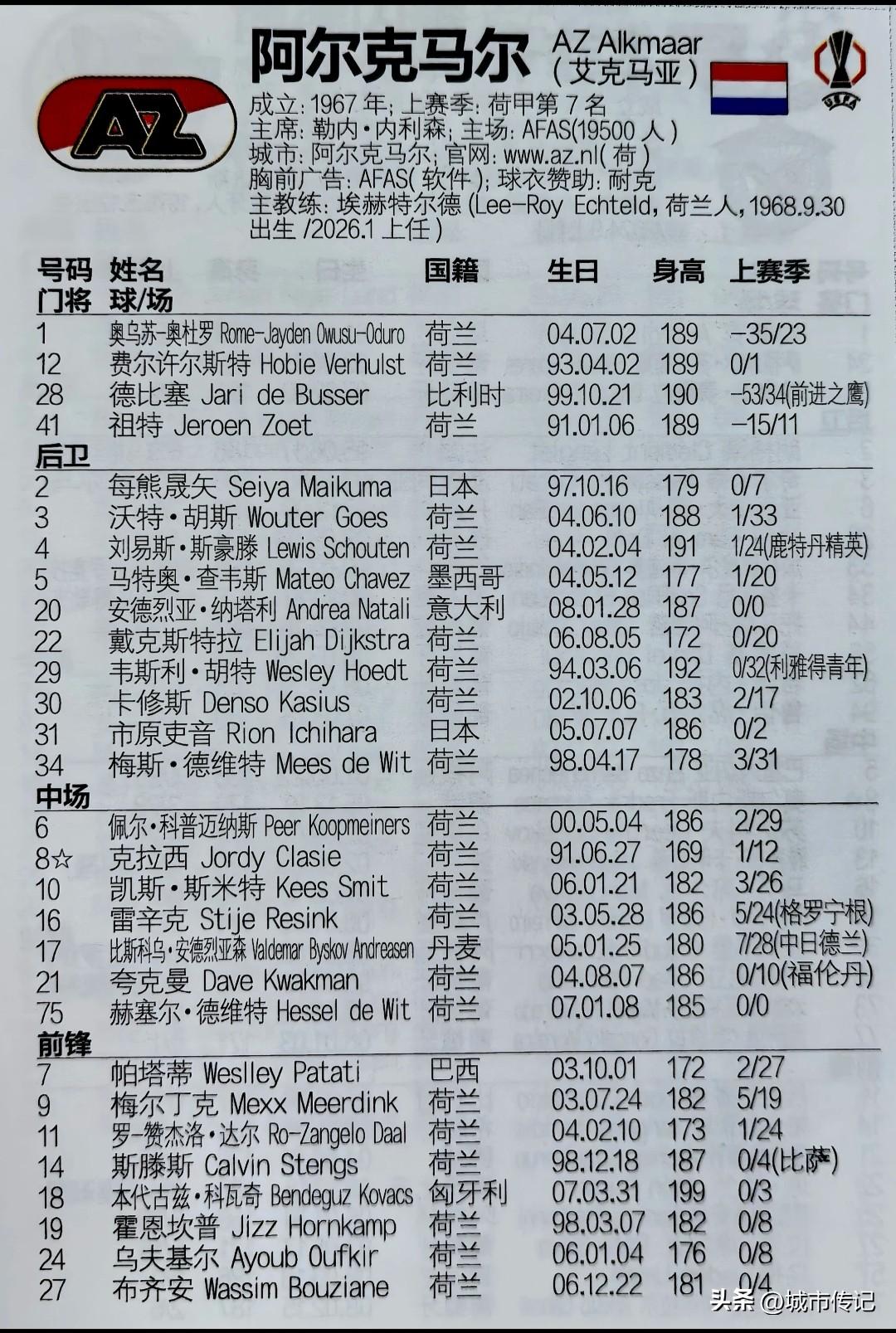 看到两位日本外援效力的荷甲阿尔克马尔队也是没啥可说的，基本都不认识。但是荷兰球队