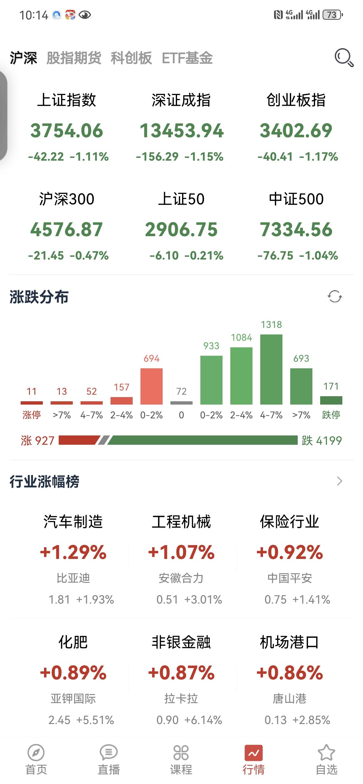 会也开了，口号也喊了，态也表了，然并卵！？头疼医脚的问题该不该反思一下？造成这种