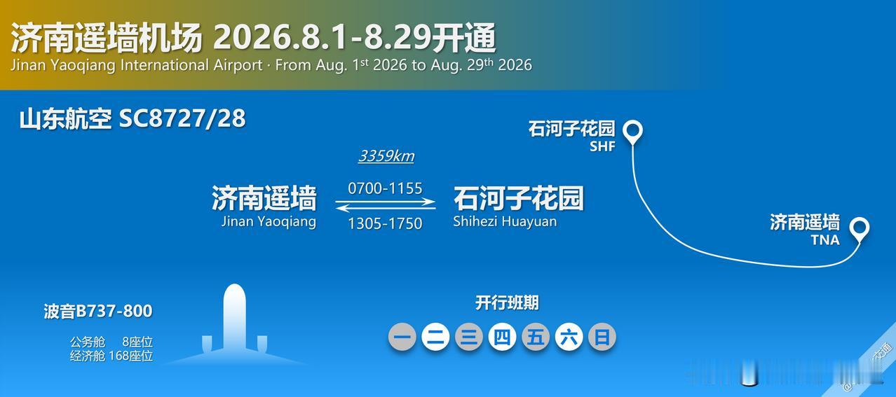8.1-8.29日间，山东航空新开SC8727/28济南遥墙-石河子花园早班航线